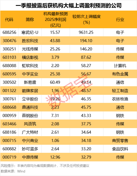 大牛配资网 家联科技：股东张三云拟减持不超过3%公司股份