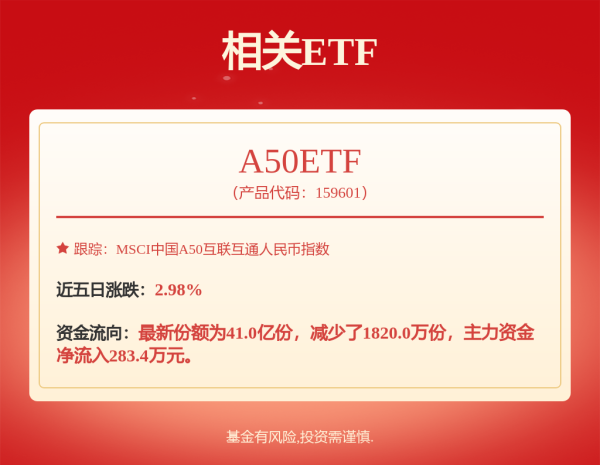 神牛资讯 广发上证科创板人工智能ETF发起式联接A,广发上证科创板人工智能ETF发起式联接C: 广发上证科创板人工智能交易型开放式指数证券投资基金发起式联接基金托管协议